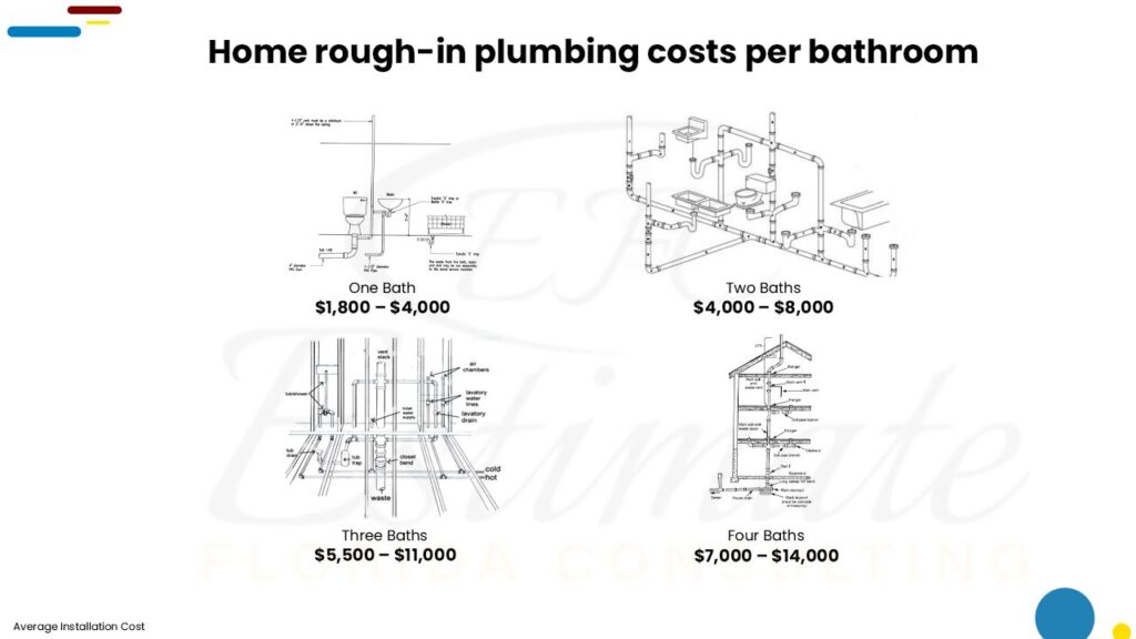 Cost To Install and Replace Plumbing