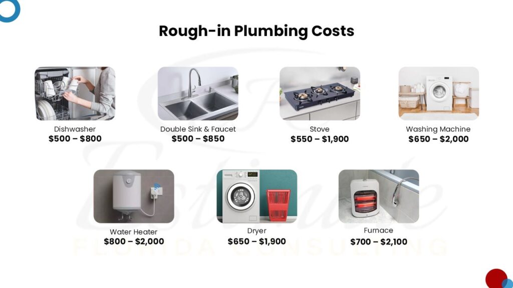 Cost To Install and Replace Plumbing