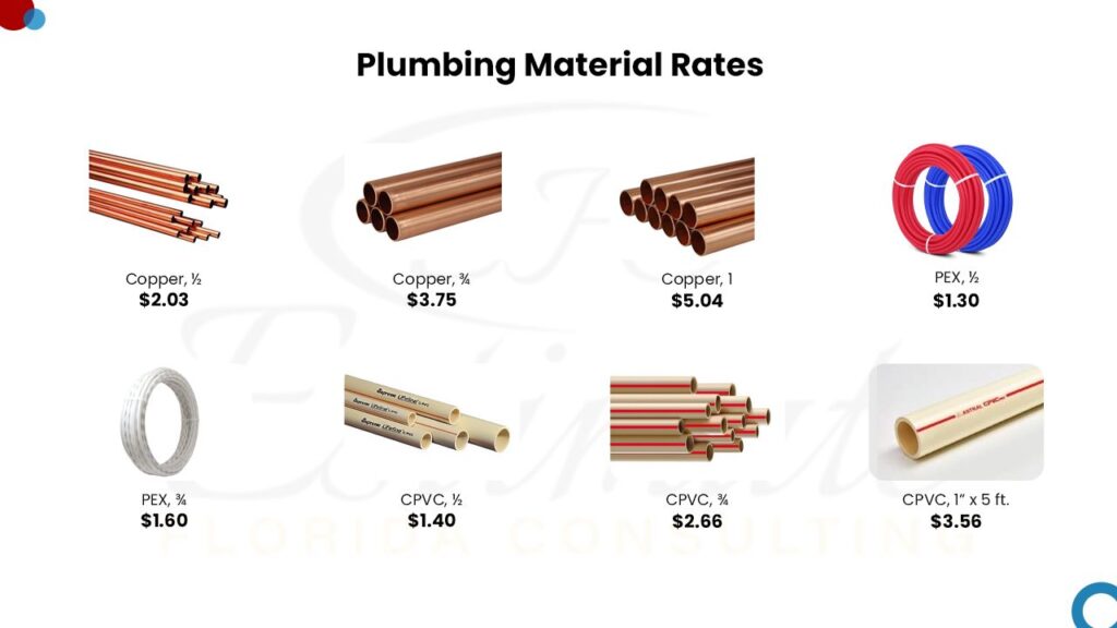 Cost To Install and Replace Plumbing