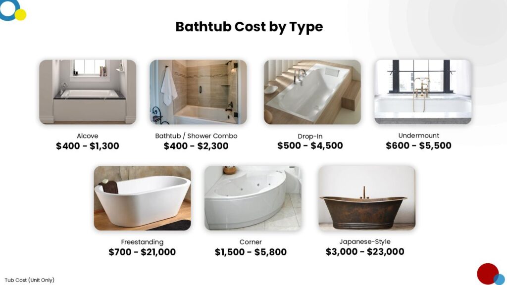 Cost To Install Bathtub