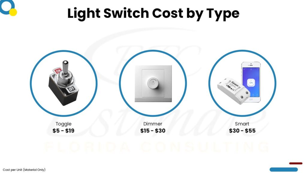 Cost To Install Light Switch