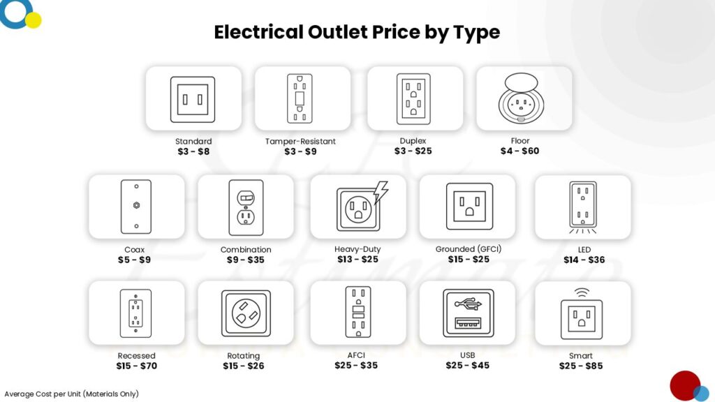 Electrical Cost Estimator